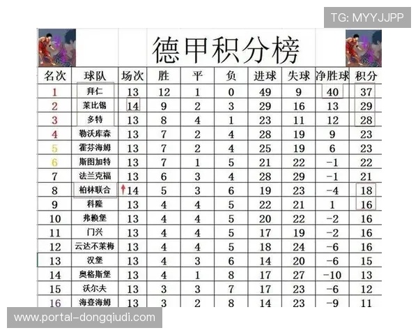 德甲俱乐部市值排名，拜仁领跑中小球队增长